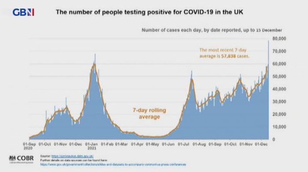 Chris Whitty: Covid hospitalisation rates increasing especially in London