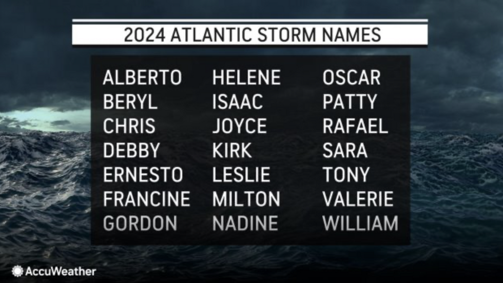 2024 US storm names\u200b