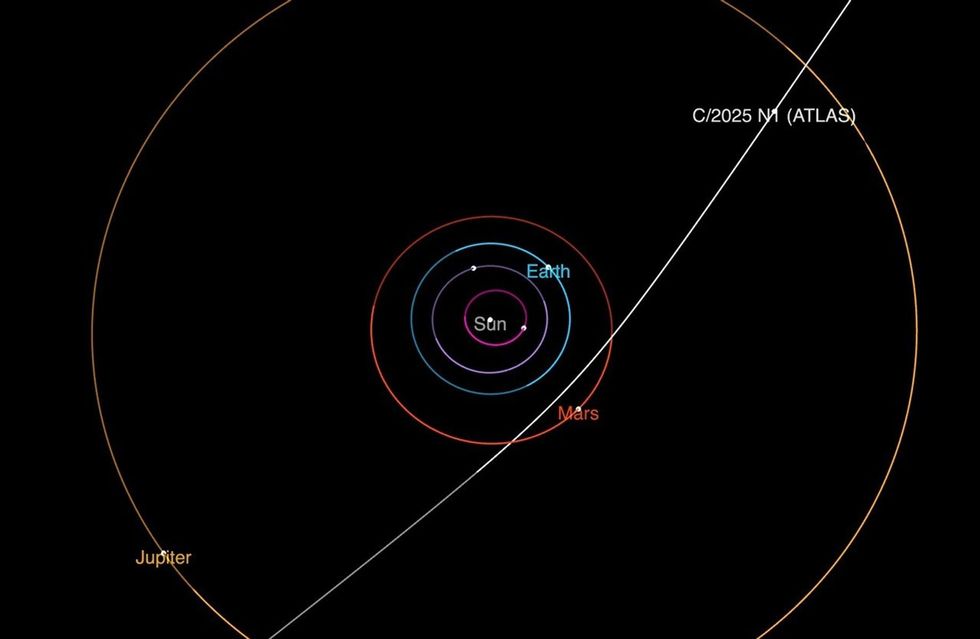 3I/Atlas's trajectory