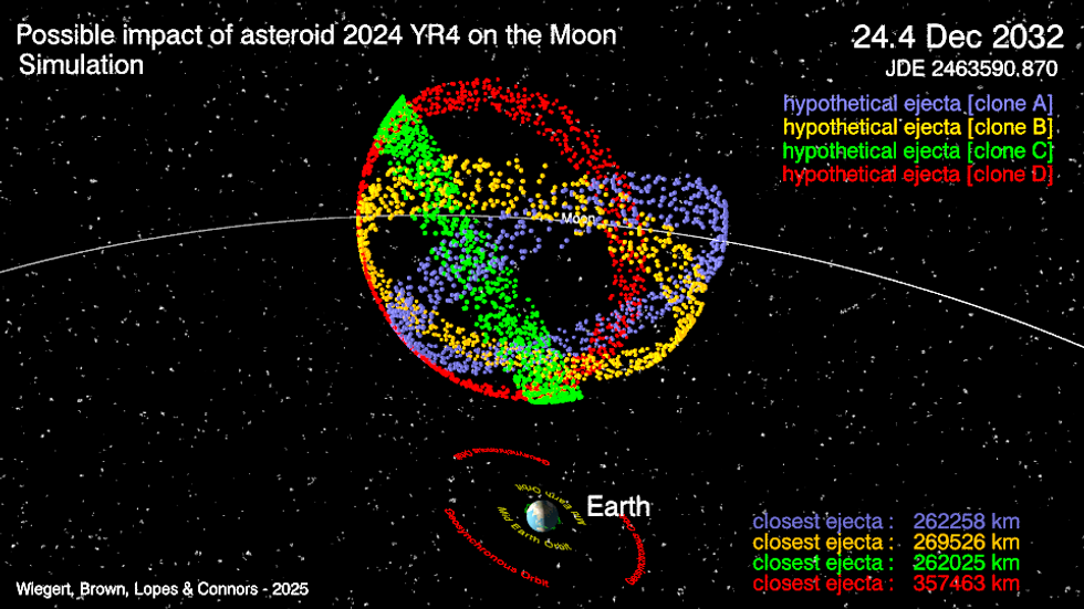 A computer simulation of the delivery of material from the Moon to the Earth