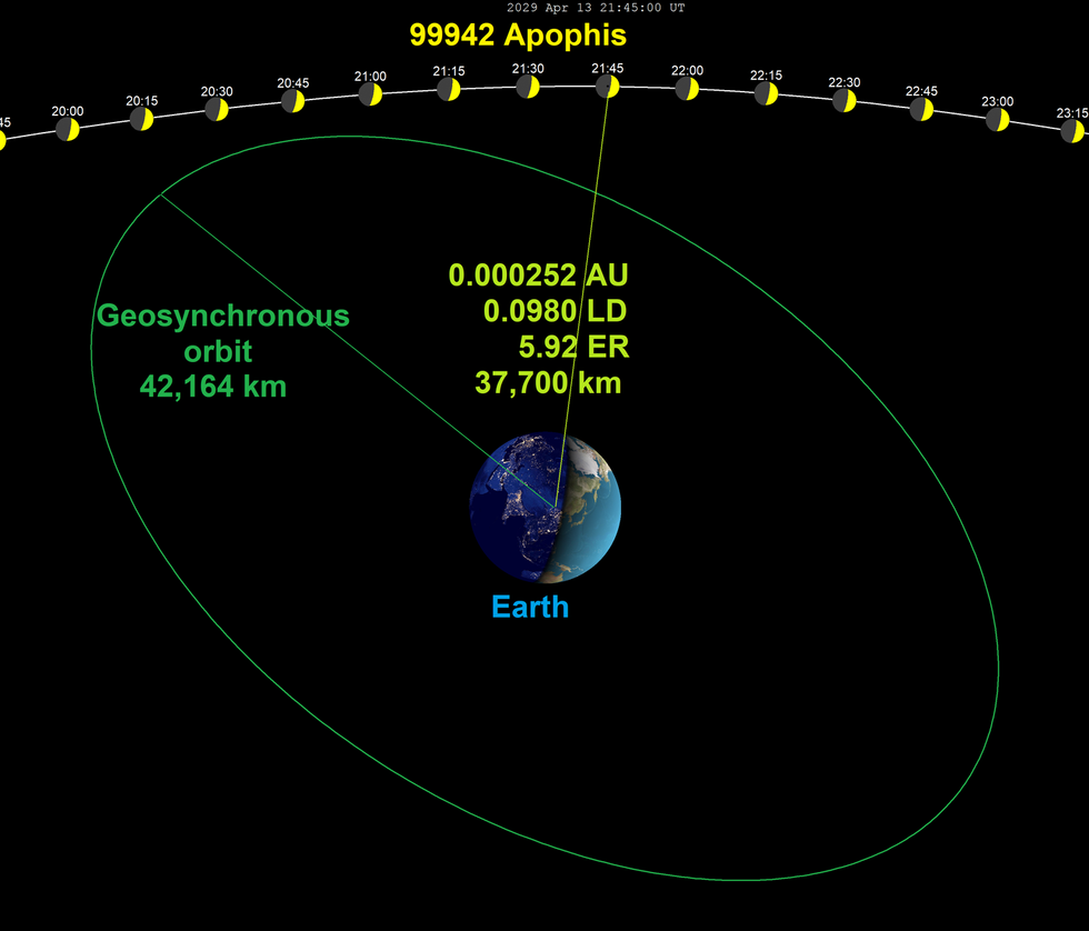 A flight path
