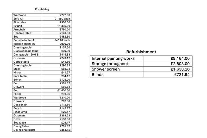 A Freedom of Information request revealed the details of Sir Keir Starmer's \u00a330,000 shopping list
