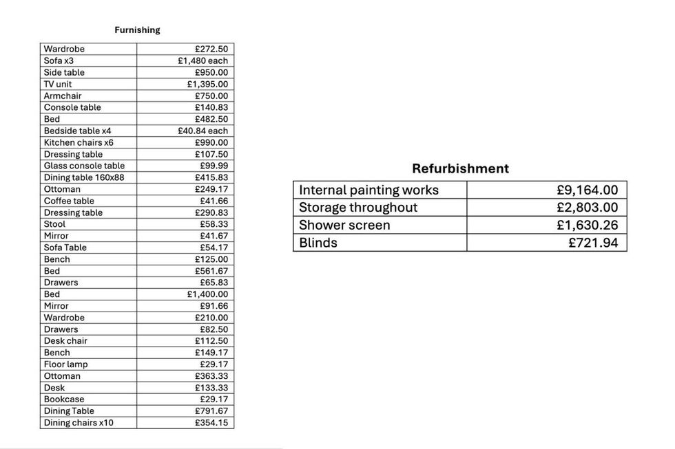 A Freedom of Information request revealed the details of Sir Keir Starmer's \u00a330,000 shopping list