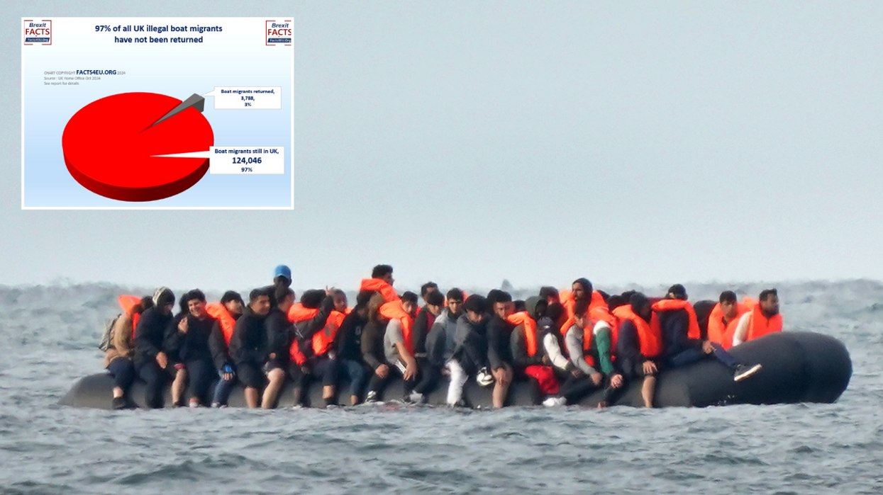 A group of people thought to be migrants crossing the Channel in a small boat and pie chart of number of UK illegal migrants who have not been returned