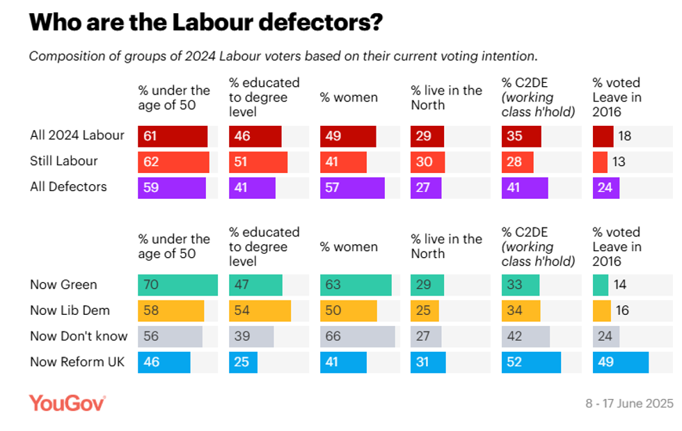 A new YouGov poll