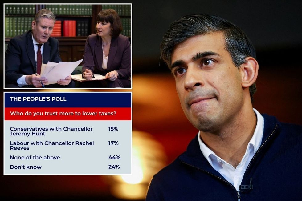 A plurality of Britons do not trust either the Tories or Labour to handle the economy, a damning new opinion poll has revealed.