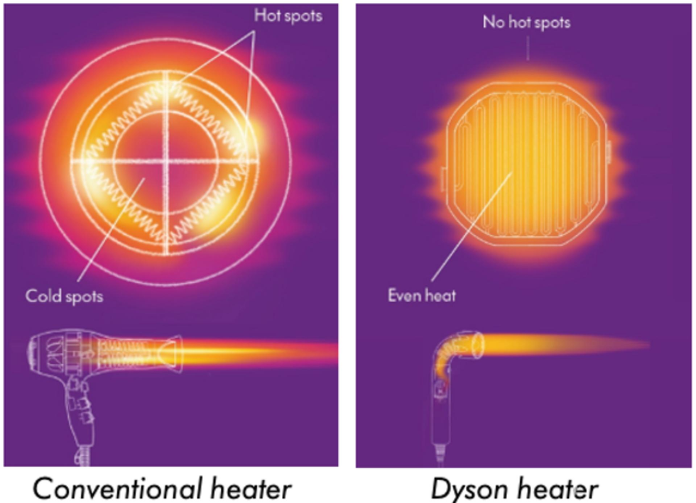 a split image of a hair dryer with a traditional design and the new dyson supersonic r and how they produce heat differently