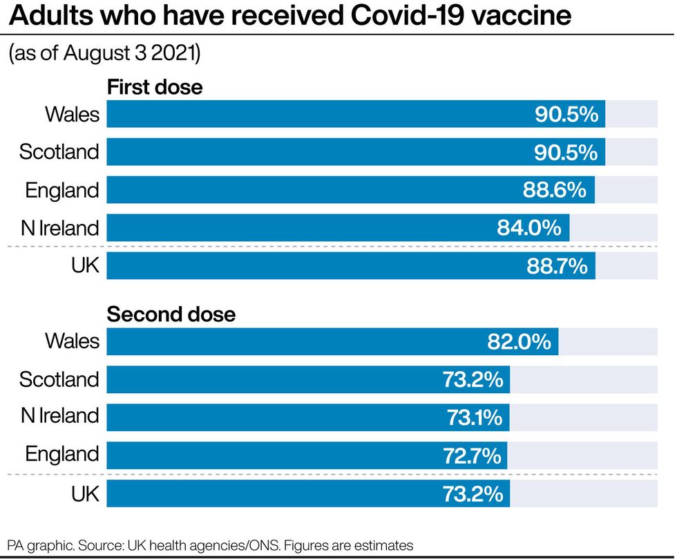 Adults who have received Covid-19 vaccine.