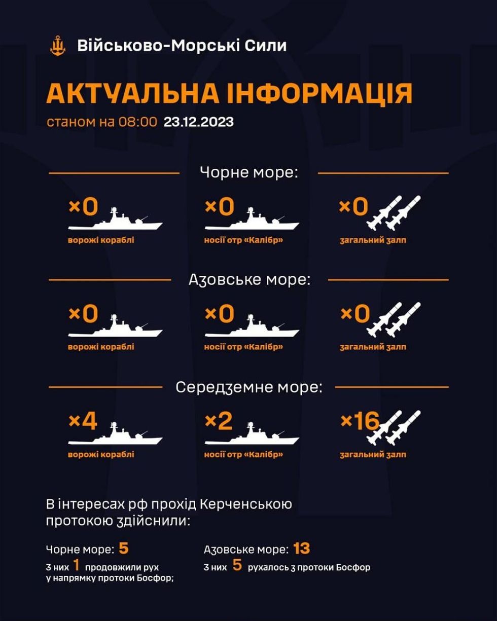AFU military intelligence