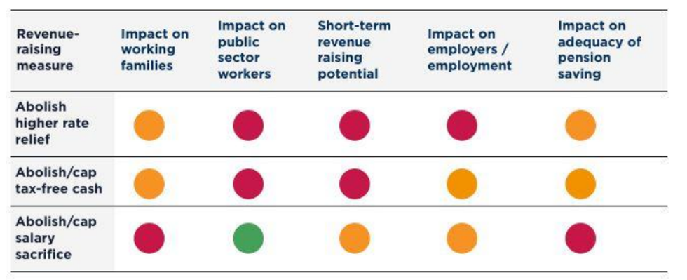All of the potential measures have multiple challenges