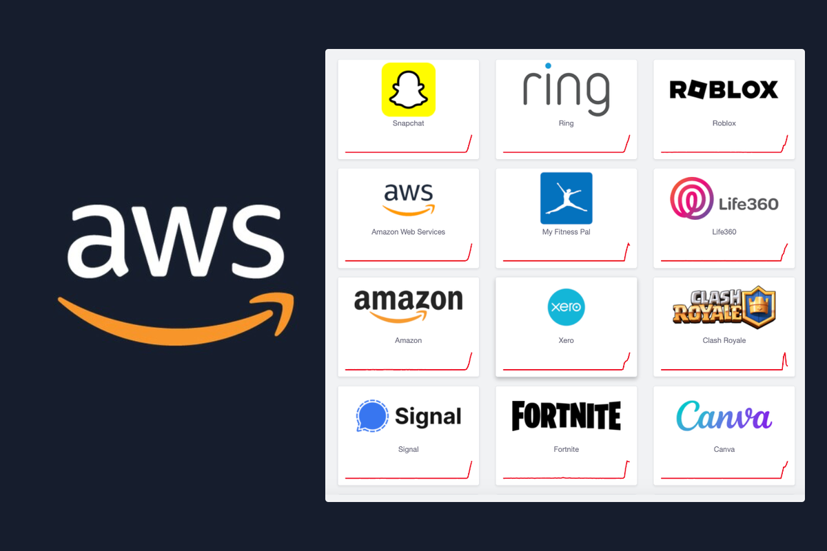 Amazon Web Services logo and UK outages tracked by Down Detector