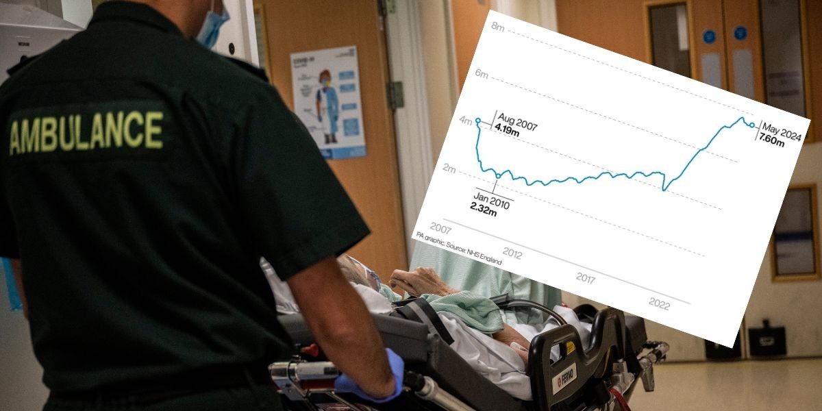 NextImg:CHARTS: New figures show the shocking rise of NHS waiting times over the past decade