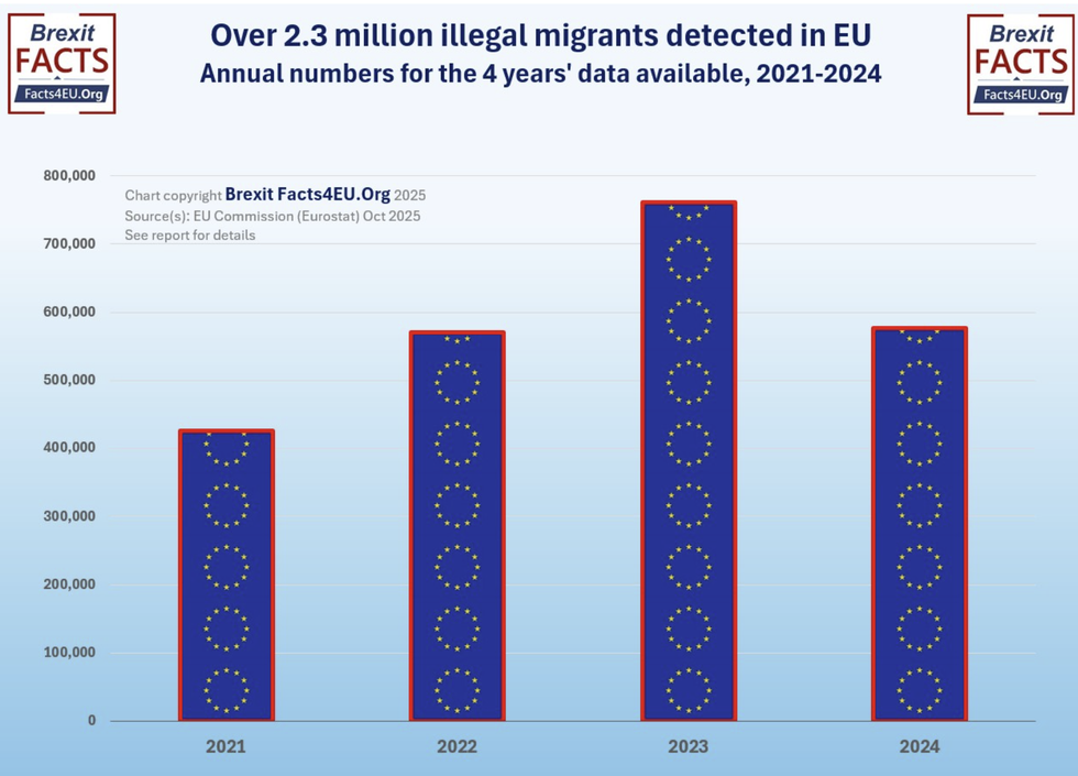 An EU Chart