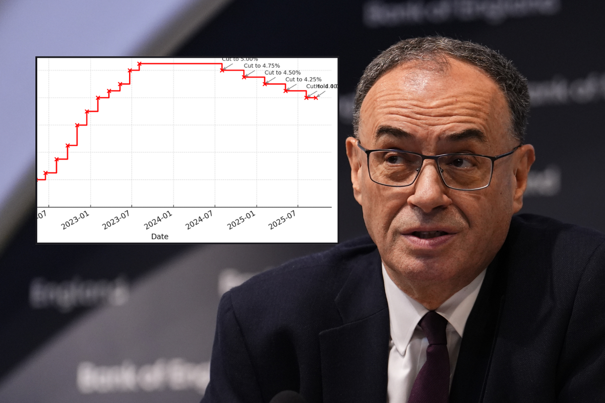 Andrew Bailey and base rate graph