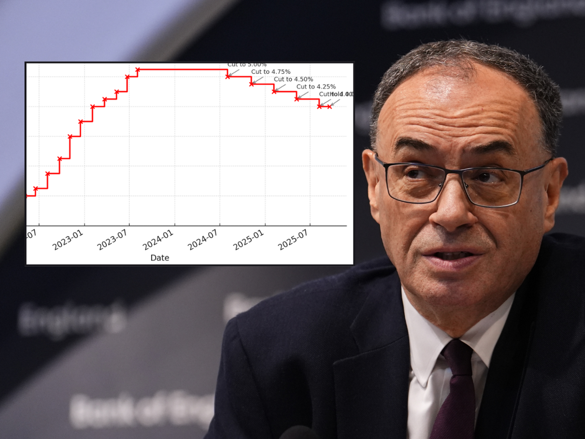 Andrew Bailey and base rate graph