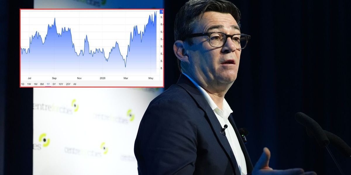 UK borrowing costs surge as investors spooked by ‘King of the North’ Andy Burnham UK borrowing costs surge as investors spooked by ‘King of the North’ Andy Burnham