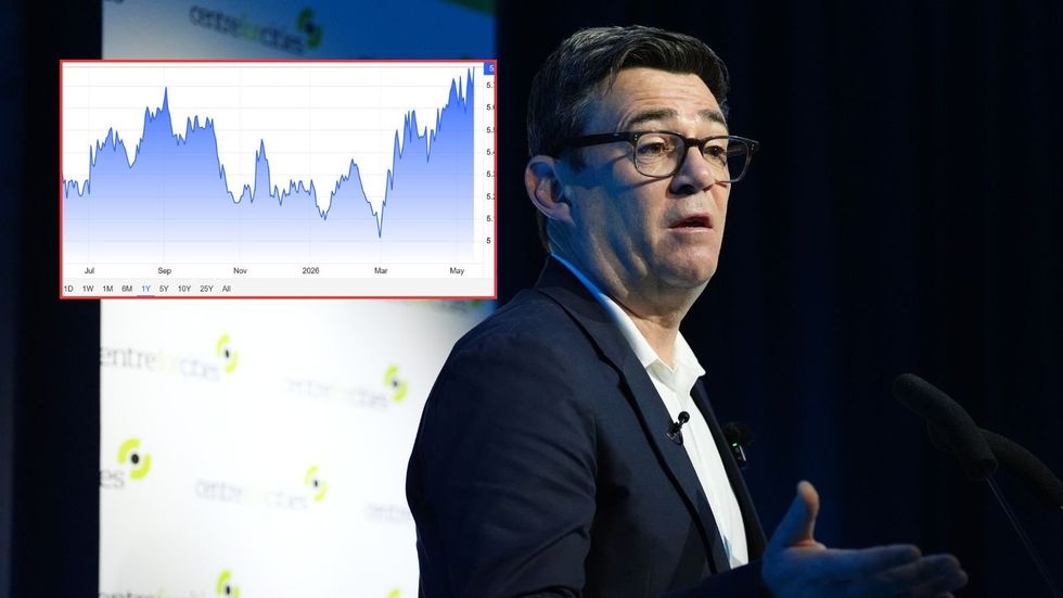 Andy Burnham and 30-year gilt yield