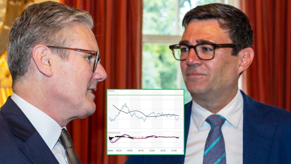 Andy Burnham and Keir Starmer