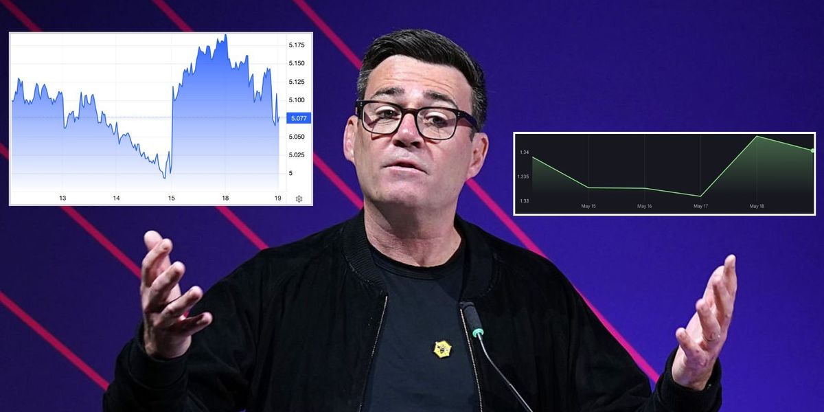 Andy Burnham U-turns on borrowing plans after bond market backlash and IMF warning Andy Burnham U-turns on borrowing plans after bond market backlash and IMF warning
