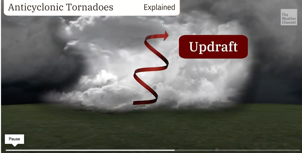 Anticyclonic tornado