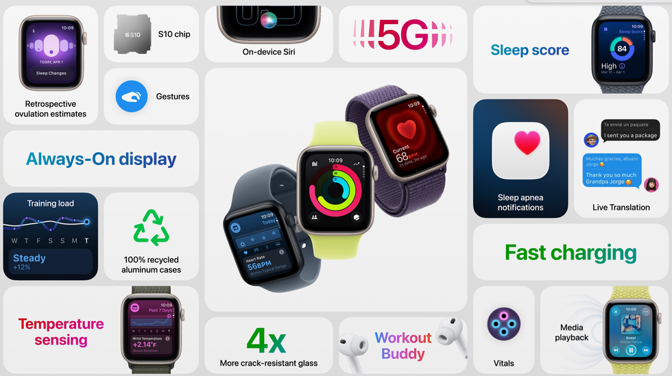 Apple Watch SE (third generation) features