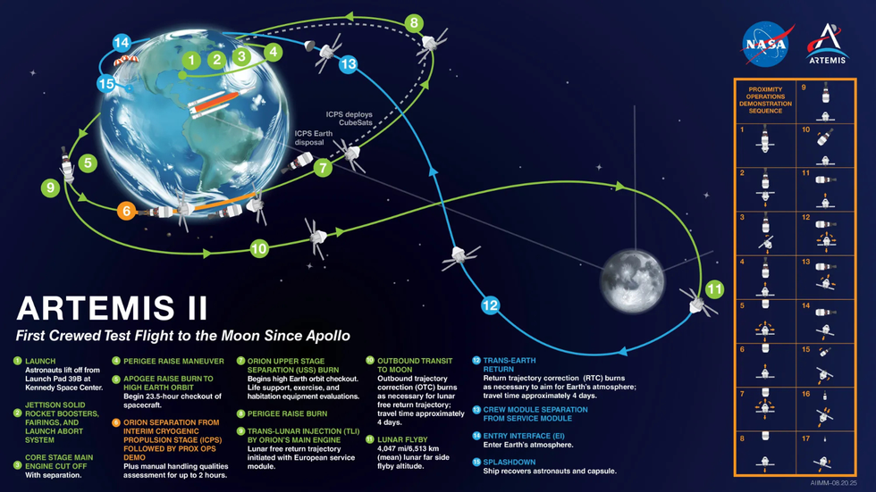 Artemis II's flight map