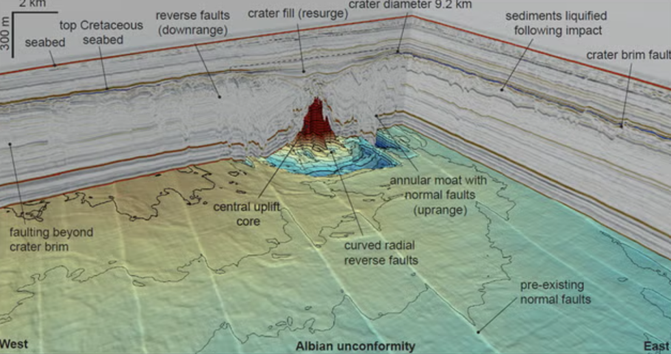 Asteroid map