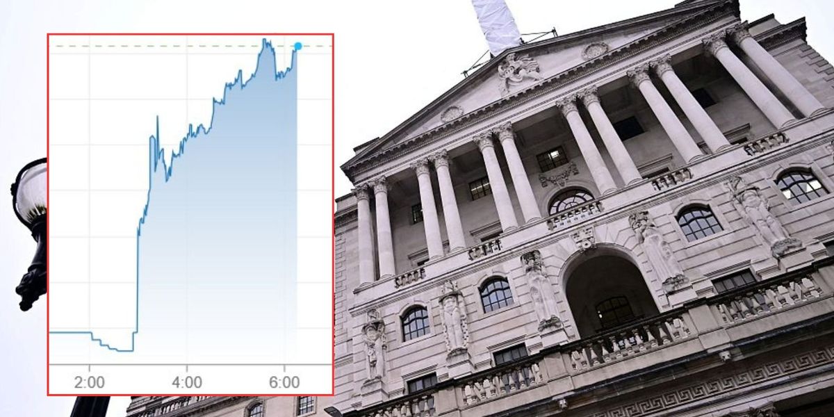 Bank of England interest rate cut odds DROP as borrowing costs rise ahead of Rachel Reeves’s Spring Statement Bank of England interest rate cut odds DROP as borrowing costs rise ahead of Rachel Reeves’s Spring Statement