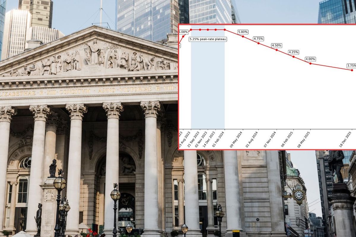 Bank of England and base rate changes