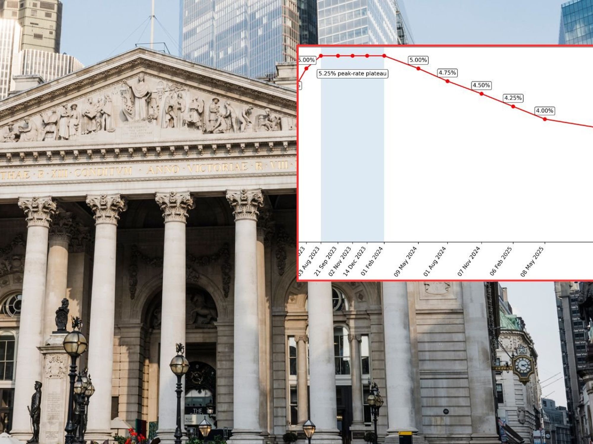 Bank of England and base rate changes