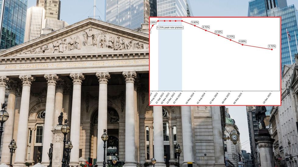 Bank of England and base rate changes