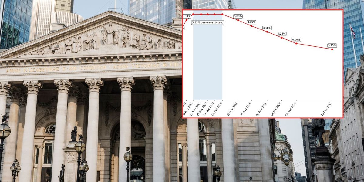 Interest rates: Bank of England cuts base rate to ‘almost three-year low’ Interest rates: Bank of England cuts base rate to ‘almost three-year low’