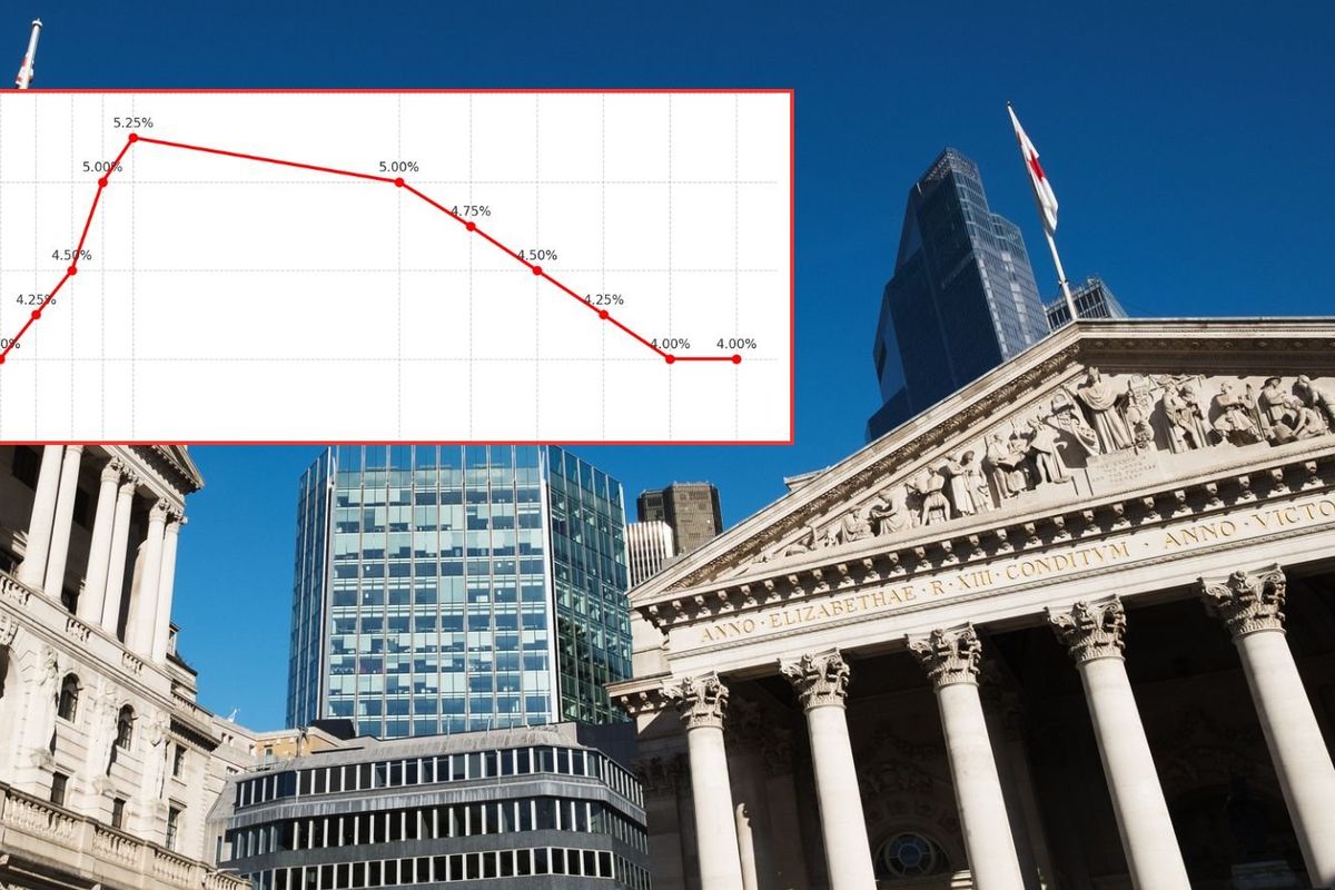 Bank of England and interest rate graph