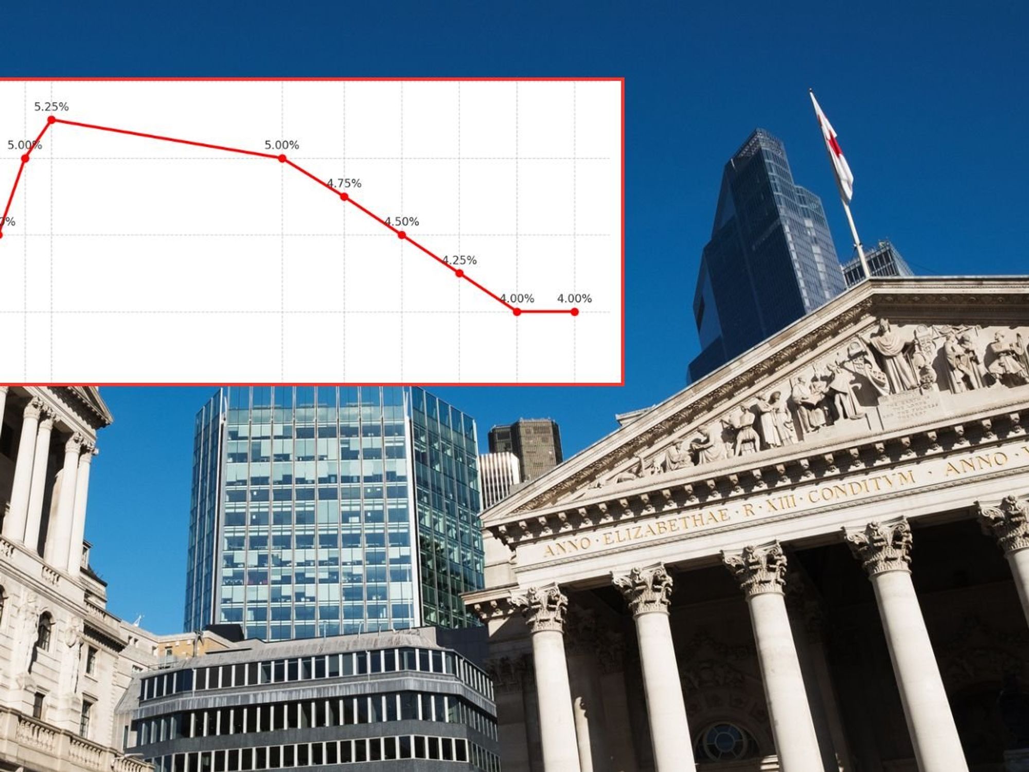 Bank of England and interest rate graph
