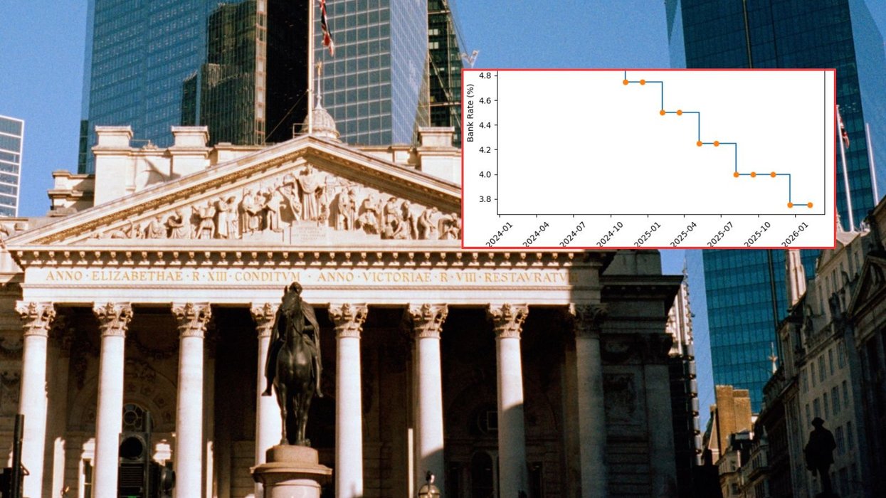 Bank of England and interest rate graph
