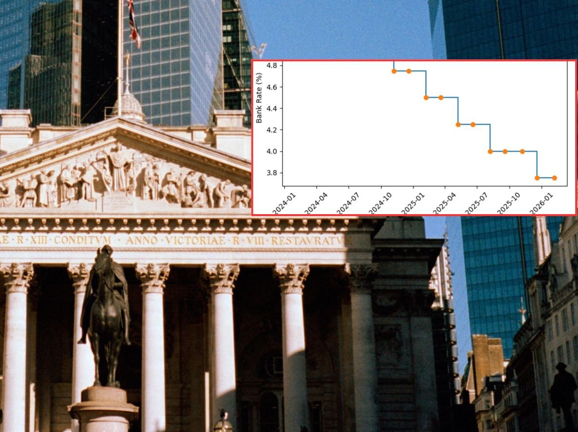 Bank of England and interest rate graph