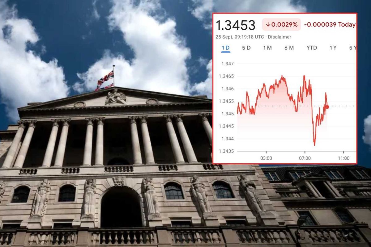 Bank of England and pound falling