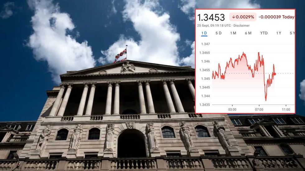Bank of England and pound falling