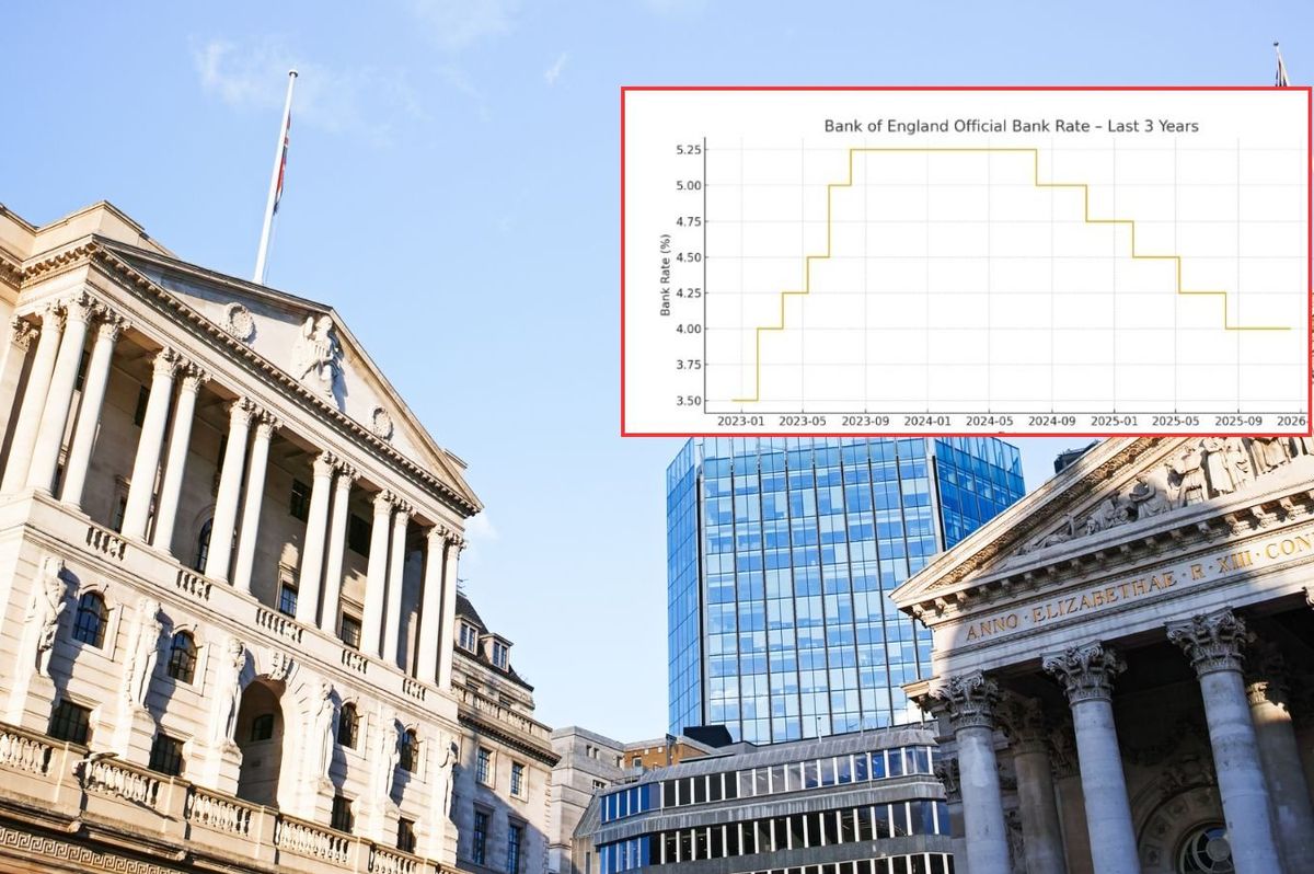 Bank of England, base rate graph