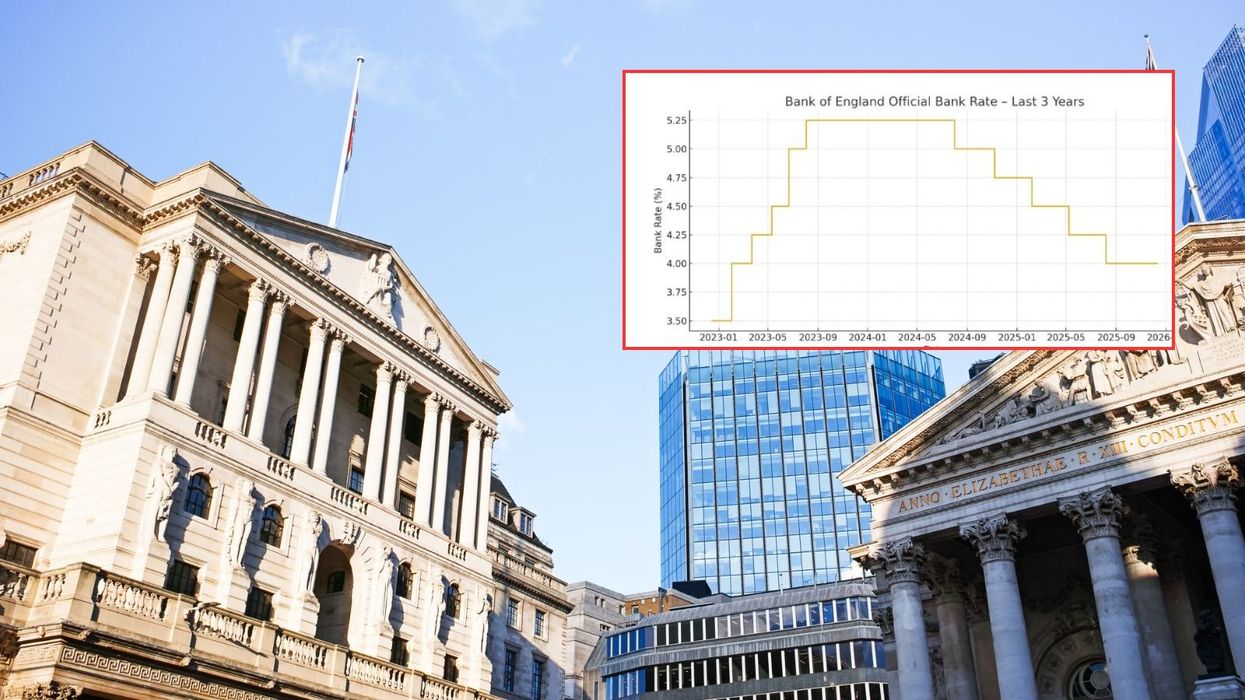 Bank of England, base rate graph