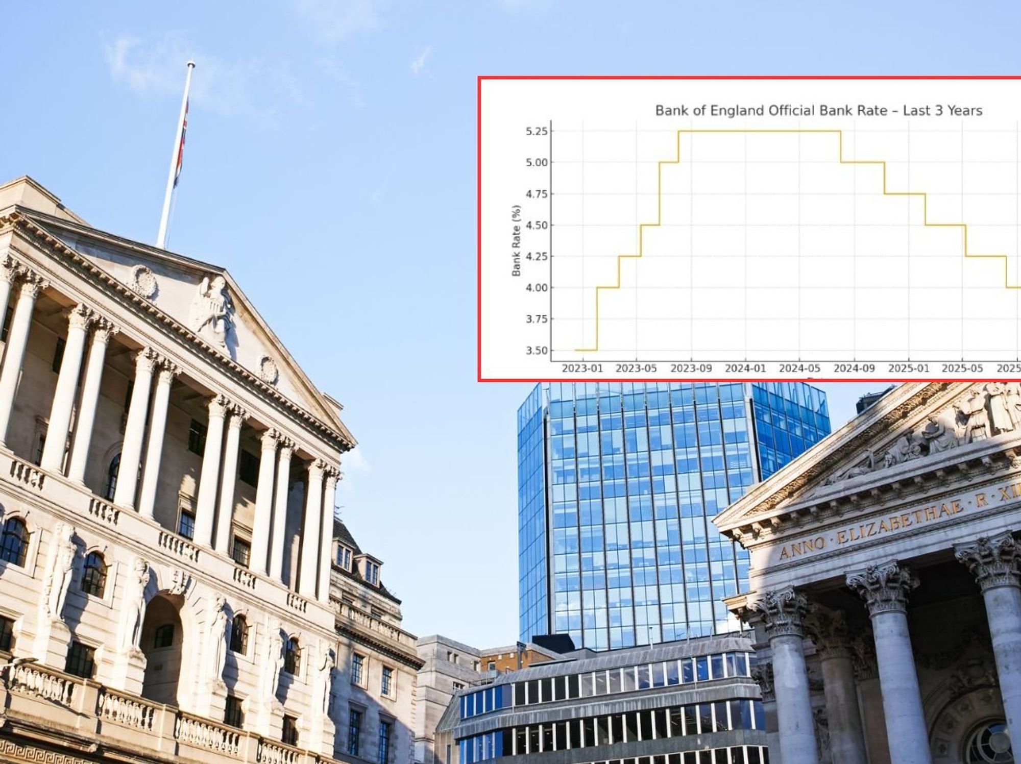 Bank of England, base rate graph