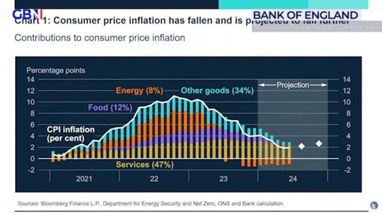 Energy bills forecast to fall by £292 a year from April but costs ‘remain above’ pre-Covid levels