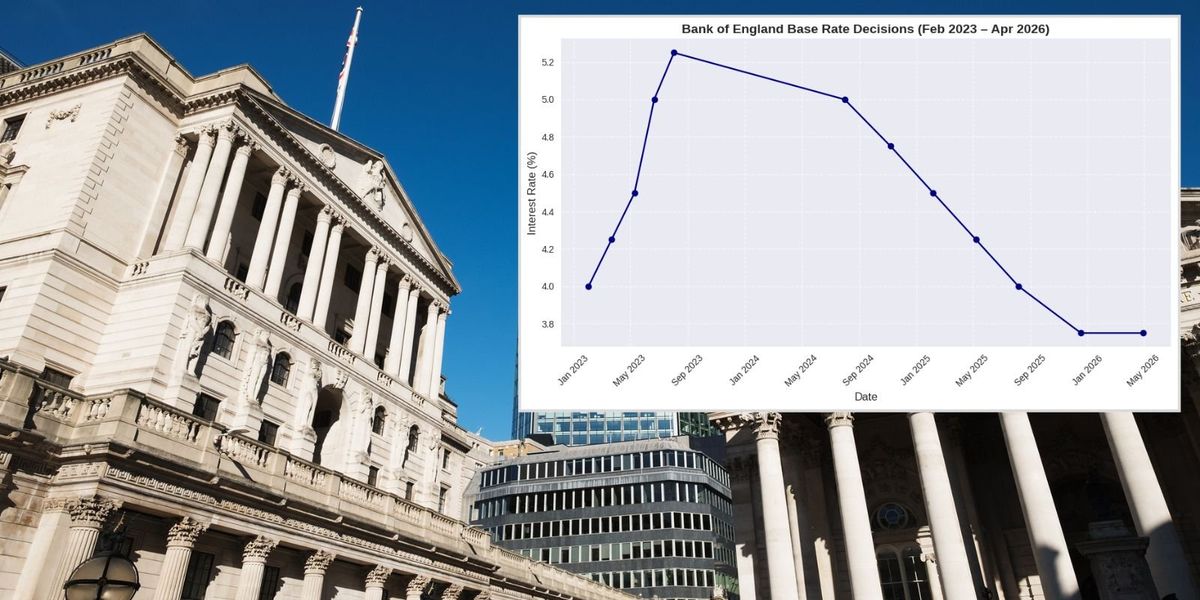 Bank of England holds interest rates as inflation risks skyrocketing amid Iran crisis Bank of England holds interest rates as inflation risks skyrocketing amid Iran crisis