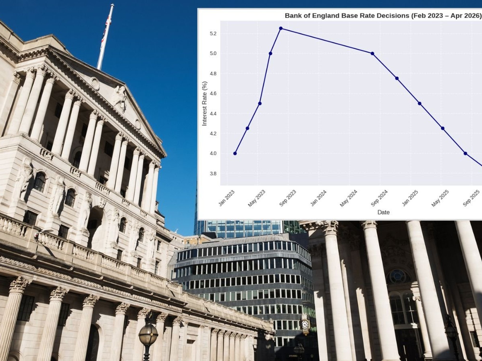 Bank of England