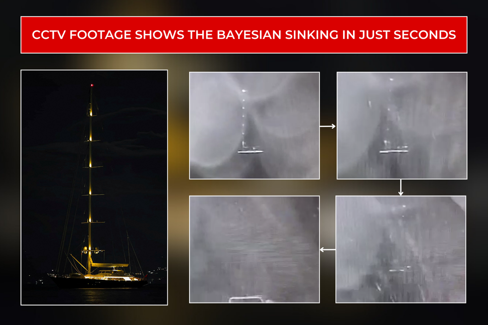Bayesian CCTV footage