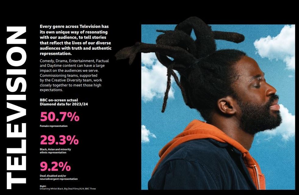 BBC diversity plan