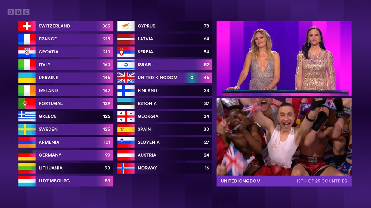 BBC Eurovision