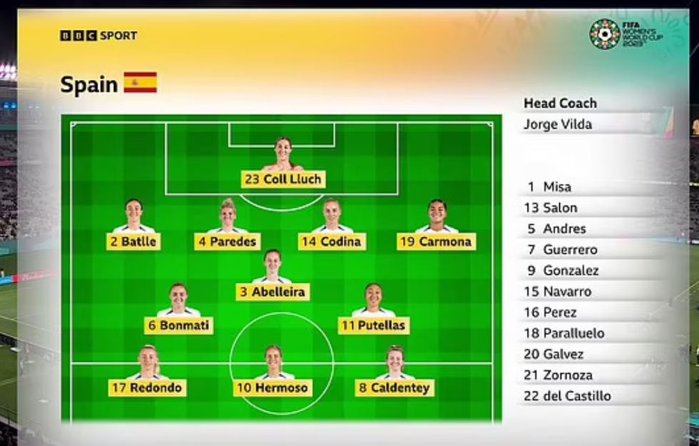 BBC Women's World Cup