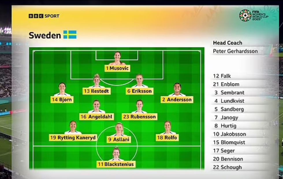 BBC Women's World Cup