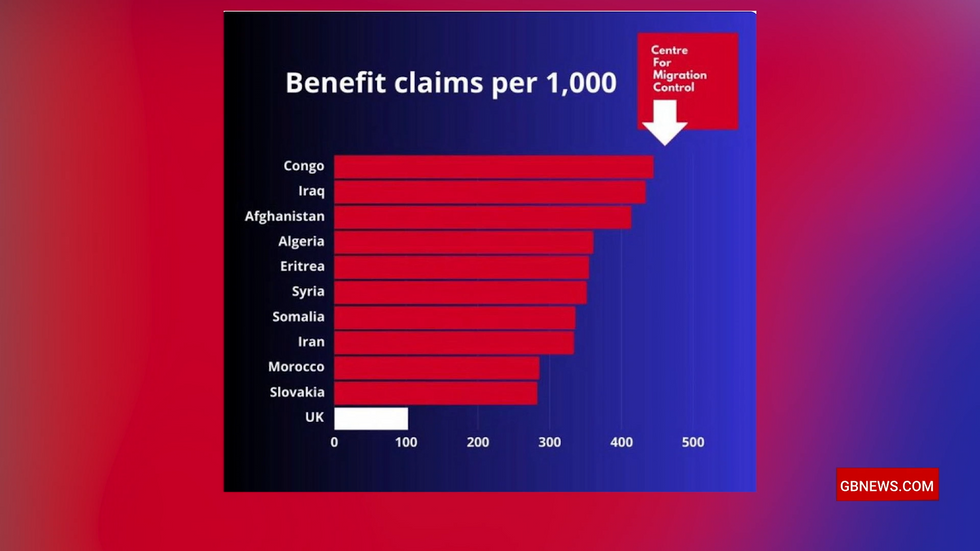 Benefits claim per 1000